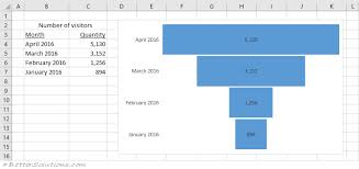 excel charts funnel 2016 jan