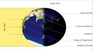 Il solstizio (dal latino solstĭtĭum, composto da sōl, «sole», e sistĕre, «fermarsi»), in astronomia, è il momento che si verifica due volte all'anno quando la terra, nel suo moto di rivoluzione intorno al sole lungo l'orbita terrestre. Solstizio D Estate Quando Avviene Ed Il Suo Significato Supereva