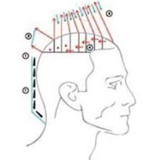 Do not curve your cut. Pin On Men S Haircuts
