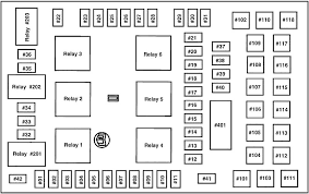 Everybody knows that reading 01 pt cruiser fuse diagram is useful, because we can easily get enough detailed information online through the resources. 2005 Ford Expedition Ed Bauer Fuse Box Diagram Recent Wiring Diagram Scatter