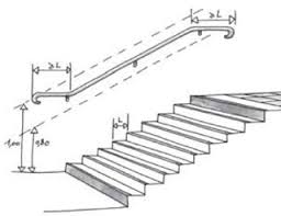 Escaliers Neufs N Oubliez Pas Les Regles D Accessibilite