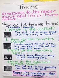 Theme And Symbolism Teaching Blogs Teaching Themes Anchor Charts