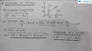 Resolution of a vector is breaking up a vector into components. Cbse Class 11 Vector 5 In Hindi Offered By Unacademy