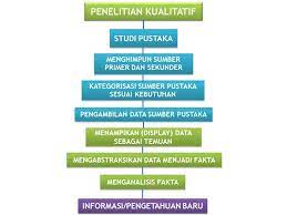 Berikut tips untuk menulis laporan penelitian secara steep by. Penggunaan Metodologi Penelitian