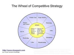 Competitive Sucess Local Activity Showed The Same Dip In The Fourth Quarter L Local Activities Finance Business Class