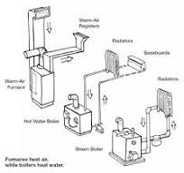 Types of Heating Systems | Smarter House