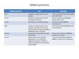 When who(m) or which have a preposition, the preposition can come at the beginning of the clause: Relative Pronouns Relative Pronoun Use Example Who Ppt Download