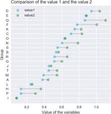 the python graph gallery