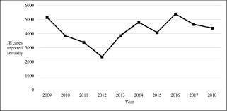 Write me a hot or nasty comment, make hot tribute pictures and publish them. A Need To Raise The Bar A Systematic Review Of Temporal Trends In Diagnostics For Japanese Encephalitis Virus Infection And Perspectives For Future Research International Journal Of Infectious Diseases