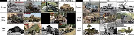 Chart Of Potential Recon And Aa Vehicles Created By Reto