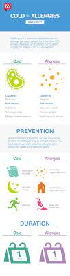 How To Tell Whether You Have A Cold Or Allergies Health Matters Health Info Health And Beauty Tips