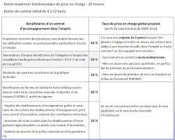 Transfiguratus in angelum lucis,cum tota malignorum spirituum caterva late circuit et invadit terram, ut in eadeleat nomen dei et christi ejus, animasque ad aeternae gloriae coronamdestinatas furetur, mactet ac perdat in sempiternum interitum. Cui Cae Support Du Parcours Emploi Competences Nouvel Arrete Du 27 Avril 2018 Le Blog De L Avie