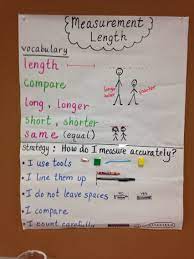 Length Anchor Chart Measurement Anchor Chart First Grade Math 1st Grade Math