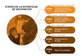El plan provincial de vacunación gratuito, público y optativo contra el coronavirus tiene. Tras La Aprobacion De La Vacuna Pfizer A Quien Y Cuando Inmunizaran Primero En Mexico Contra Covid 19 Infobae