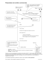 Une lettre commerciale ou administrative se distingue dune lettre personnelle par sa prsentation et conventions la disposition de la lettre commerciale franaise rpond des normes prcises, tablies par. Http Gbouverot B G F Unblog Fr Files 2009 03 Lettrecommerciale Pdf