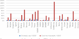 We offer you exactly what you need! Investment Activity Of Non Life Insurance Companies In Poland Semantic Scholar