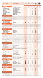 Unmistakable 3m Respirator Filters Chart 2019