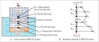 thermal resistance network of fhs te