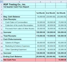 A cash flow is a real or virtual movement of money: Cash Flow Report Process Street