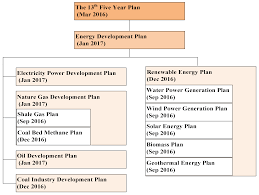 However, there are alternative energy american electric power company (nasdaq:aep): Sustainability Free Full Text A Critical Review Of Sustainable Energy Policies For The Promotion Of Renewable Energy Sources Html