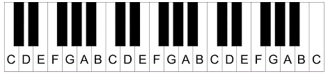 printable piano keyboard template piano keys layout