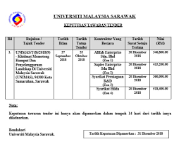 Servis potong rumput di taman ozana resident. Tender Unimas
