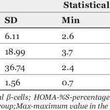 Hematiile din urină pot prezenta formă normală, pot fi bombate în urina diluată (celule „fantomă şi hemoglobină liberă) sau ratatinate în urina concentrată. Pdf Hasic S Ä'esevic M Kadic D Dautbegovic Stevanovic D C Reactive Protein And Fibrinogen In Type 2 Diabetes Mellitus Scripta Medica 2013 44 2 75 8