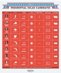 Pin On Solar News