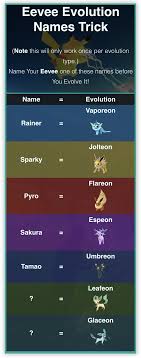Eevee Evolutions Pokemon Go All Names Eevee Evolutions All Eevee Evolutions Pokemon Eevee Evolutions Eevee evolves using 25 eevee candy, but if you don't use any special tricks, the evolution you to get a specific evolution, you can name your eevee one of the following names and it will evolve into. eevee evolutions pokemon go all names