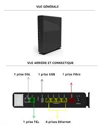 Offre soumise à conditions, disponible en zone dégroupée sfr ou non dégroupée (+5€/mois en zone non dégroupée). La Box Plus De Sfr Disponible Avec La Fibre De Sfr