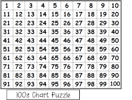 Number Names Worksheets Counting Chart Numbers 1 To 100