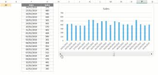 how to create animated charts in excel dataminded online