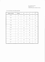 Atomic Structure Worksheet Pdf Lovely Atomic Structure Worksheet Answers Pdf Breadandhearth In 2020 Atomic Structure Practices Worksheets Worksheets