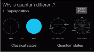 The Need Promise And Reality Of Quantum Computing By Jason Roell Towards Data Science