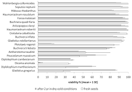 Image result for Antherotoma naudinii