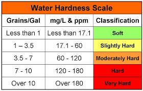 Water Softener Hardness Chart Best Picture Of Chart