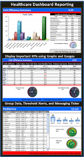 Spectrum S Vectraview Dashboard Delivers Custom Reporting Solutions Combining Content From Multiple Data Sources To C Spectrum Call Center Healthcare Industry