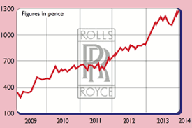 Shares In Focus A Smooth Ride To Profits For Rolls Royce