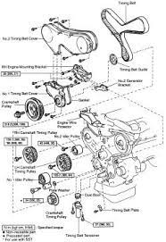 A toyota sequoia 2004 water pump does it need the timing belt changed on 100,00 mileage. Toyota Sienna Questions Can You Show Me A Diagram Of The Timing Belt And Its Location In A 200 Cargurus