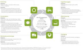 In anii '60, doua dintre cele mai mari firme americane de consultanta manageriala, mckinsey tipurile de produs demonstreaza mai fidel configuratia standard (ideala) a curbei ciclului de viata. Ciclul De Viata Al Produselor Nestle