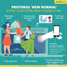 Siap Siap Ngemal Ini Panduan New Normal Di Pusat Perbelanjaan Tubuh Sehat Infografis Pengetahuan