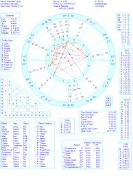 Pin By Star Delenia On Tarot Cards And Witchy Things Birth Chart Astrology Birth Chart Analysis Natal Charts