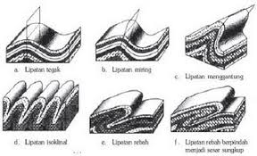Stasiun geofisika kelas iii banjarnegara yang dioperasikan oleh bmkg (badan meteorologi klimatologi dan geofisika) mencatat curah hujan sepanjang kamis 11 desember 2014 tu mencapai 112,7. Putrawanbloger