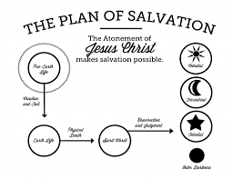 A life plan is like a map that helps guide you towards a more meaningful life. Pin On Sunday School Lesson Helps