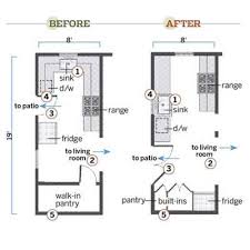 There are four main kitchen layouts: Small Kitchen 8x8 Kitchen Floor Plan Novocom Top