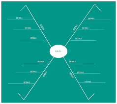Spider Diagram Template Spider Diagram Diagram Templates