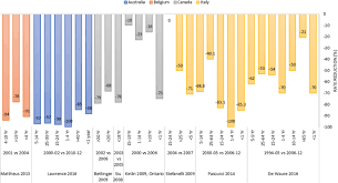 Module 6 is 0.5 group 1 credits, or 1 group 2 credit Systematic Literature Review Of The Impact And Effectiveness Of Monovalent Meningococcal C Conjugated Vaccines When Used In Routine Immunization Programs Bmc Public Health Full Text