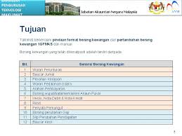 Tekanan udara adalah beban dari udara yang ada di suatu wilayah. Bahagian Pengurusan Teknologi Maklumat Borang Kewangan 1 Gfmas