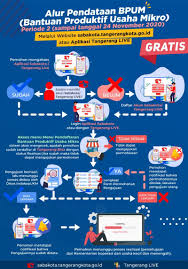 Program bpum atau blt umkm akan digulirkan mulai maret 2021. Pendaftaran Stimulus Usaha Umkm Kota Tangerang Secara Online Banten Siberindo