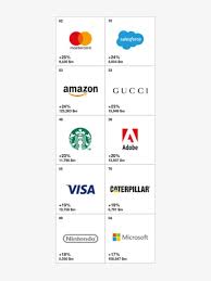 The company has developed many other software solutions such as google drive. Apple Google And Amazon Remain Top Brands While Facebook Falls Seize